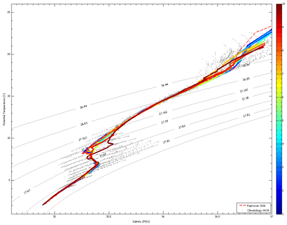 T-­S Diagram of the sampled area