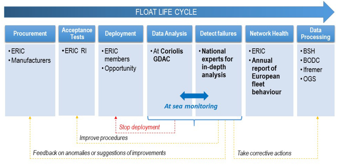 MOCCA Sea Monitorium Diagram