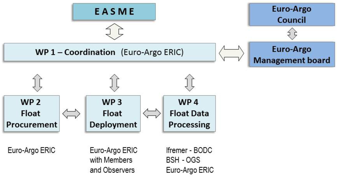 MOCCA Logic Diagram