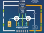 Argo Data Flow